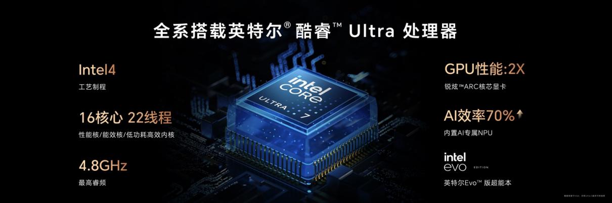 限时优惠 200 元、7799 元起,荣耀 MagicBook Art 14 首销:灵动慧眼摄像头
