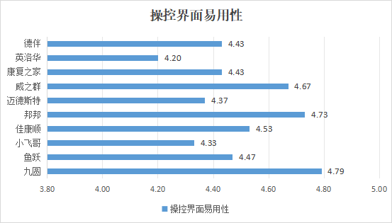 中消协发布电动轮椅比较试验结果,10 款国产品牌产品参与测试
