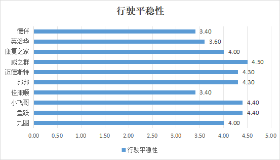 中消协发布电动轮椅比较试验结果,10 款国产品牌产品参与测试