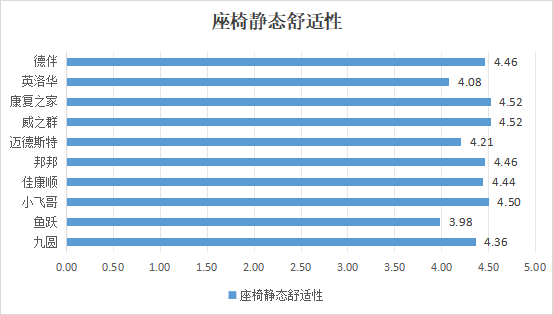中消协发布电动轮椅比较试验结果,10 款国产品牌产品参与测试