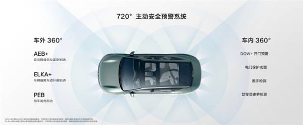 极氪新突破!720度预警,150公里/小时也安全?