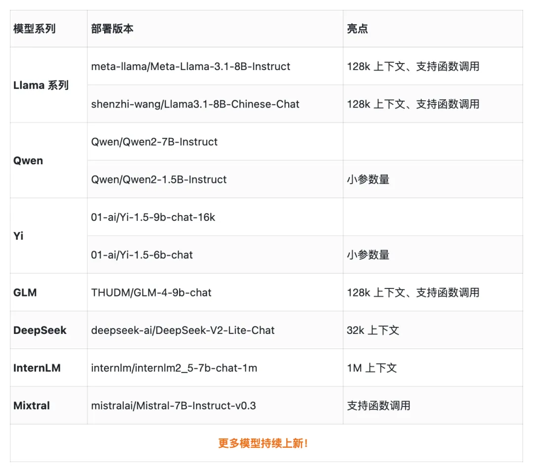 不用部署,实现大模型切换自由!Token、算力免费薅!咱AI开发者今年整个秋天的奶茶都省出来了!