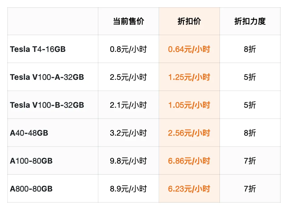不用部署,实现大模型切换自由!Token、算力免费薅!咱AI开发者今年整个秋天的奶茶都省出来了!