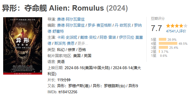 太空惊悚电影《异形:夺命舰》豆瓣开分 7.7,上映次日票房破亿