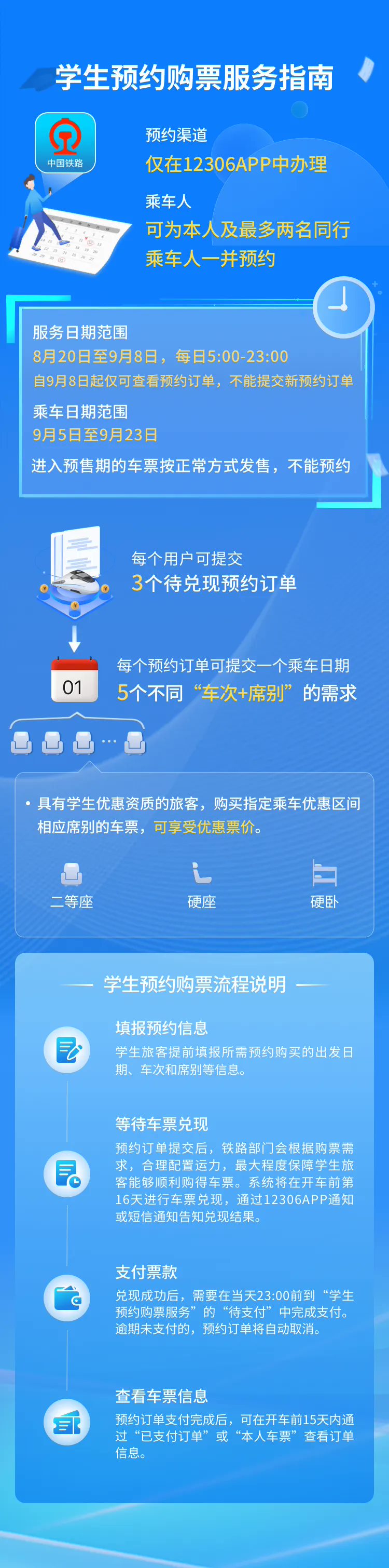 铁路 12306 推出新功能:学生预约购票服务、出行需求采集