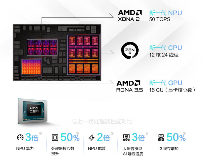 华硕天选 Air 2024 开学季重回首发价:锐龙 AI 9 HX 370 +RTX4060,最高 110W 性能释放