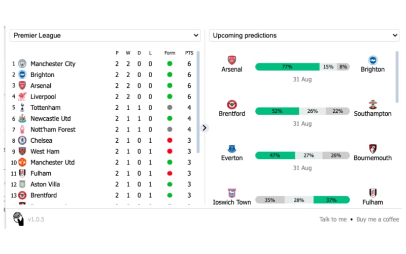 推出 Intelliscore:预测足球比赛结果的扩展