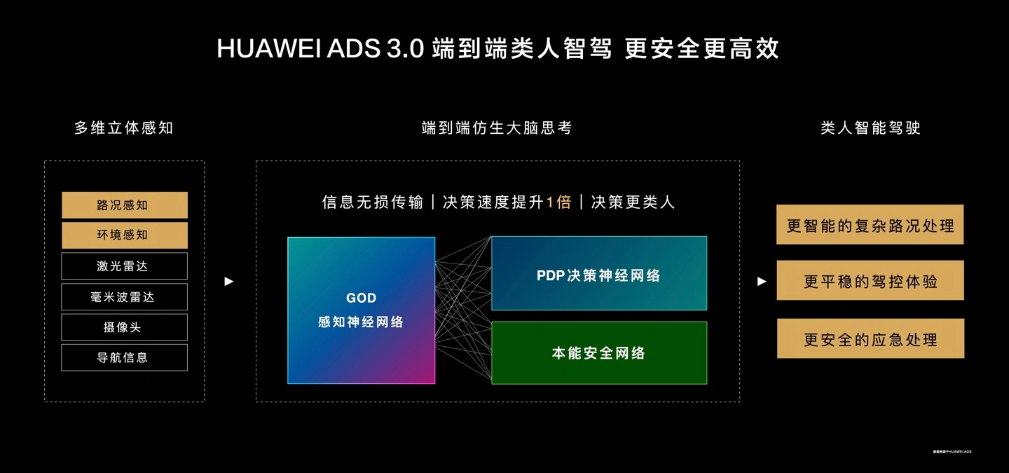大五座旗舰 SUV!余承东确认问界 M9 五座版发布时间:9 月 10 日