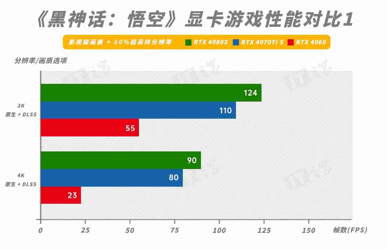 玩游戏电脑性能不给力?购影驰显卡享折扣 + 送游戏双重福利来袭