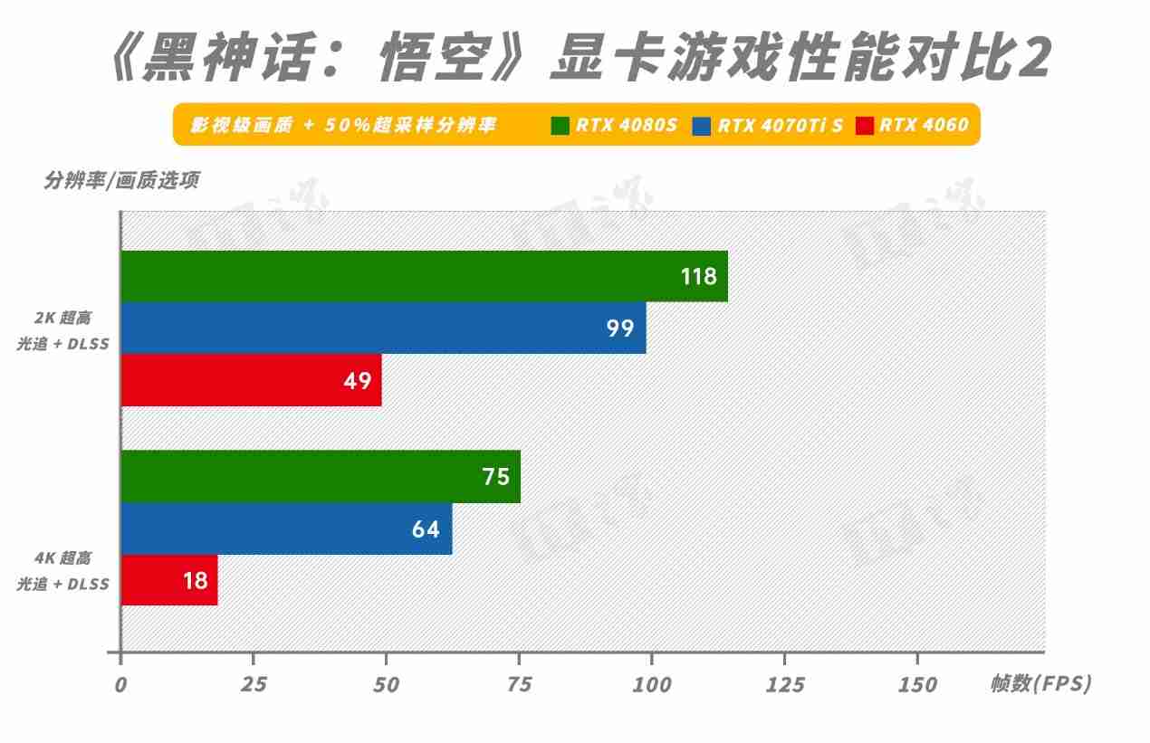 玩游戏电脑性能不给力?购影驰显卡享折扣 + 送游戏双重福利来袭