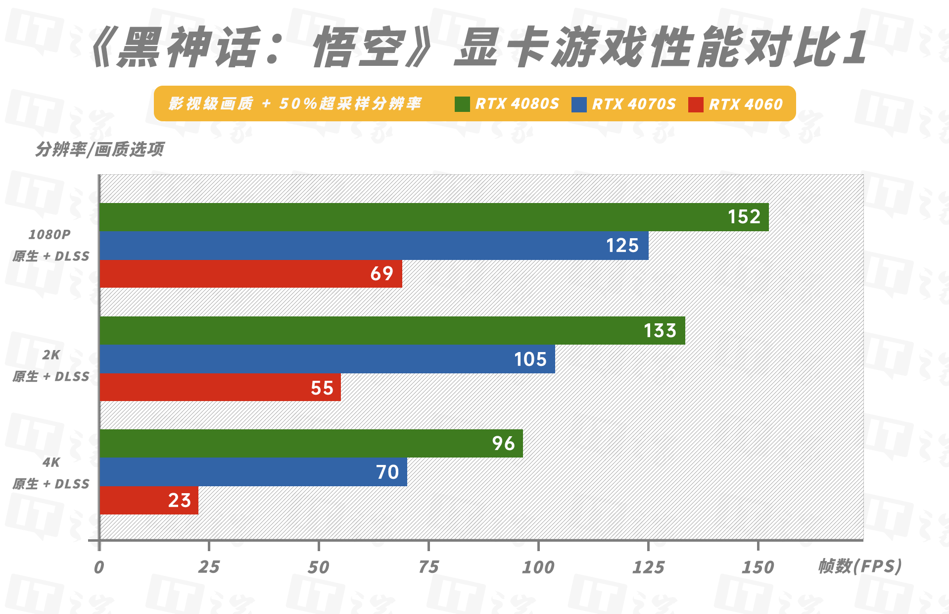 玩游戏电脑性能不给力?购影驰显卡享折扣 + 送游戏双重福利来袭