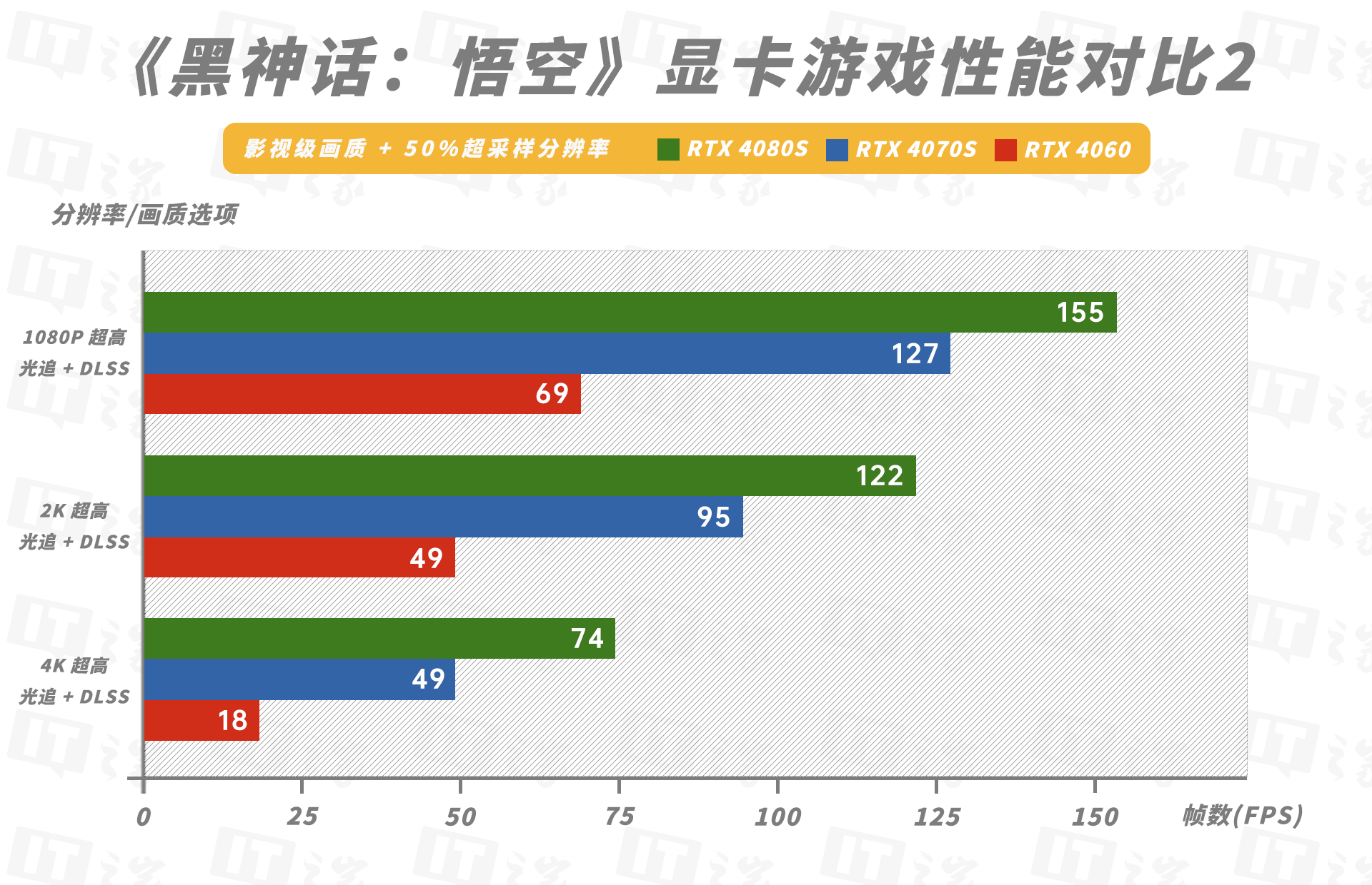 玩游戏电脑性能不给力?购影驰显卡享折扣 + 送游戏双重福利来袭