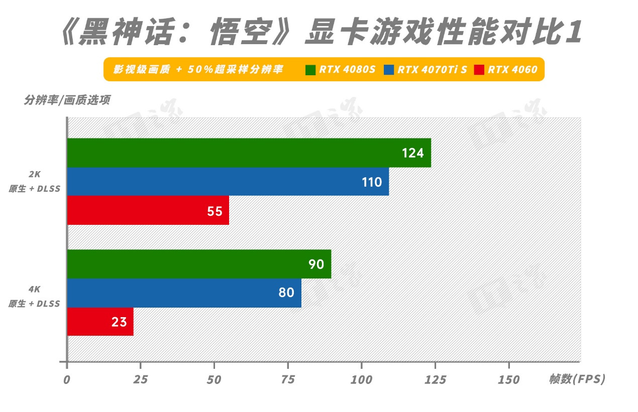 玩游戏电脑性能不给力?购影驰显卡享折扣 + 送游戏双重福利来袭