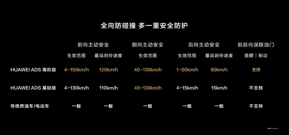 问界 M7 系列达成新里程碑,累计交付超 22 万辆