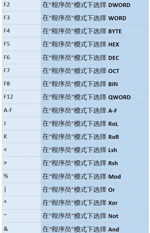 win10系统中计算器常用快捷键有那些 