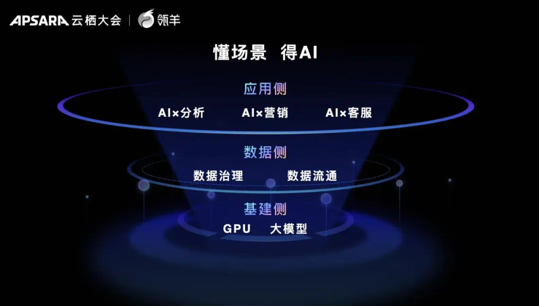 解码瓴羊:一群最懂数据的人如何让AI真正无处不在?