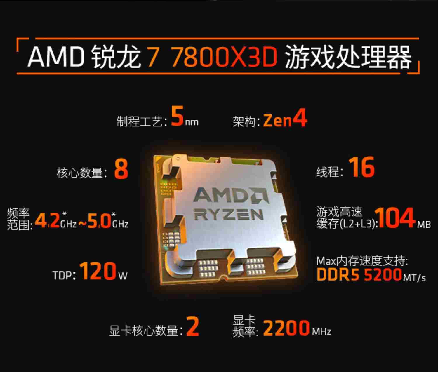 不必神话锐龙 7 7800X3D,酷睿 i7-14700KF 也很适合打游戏