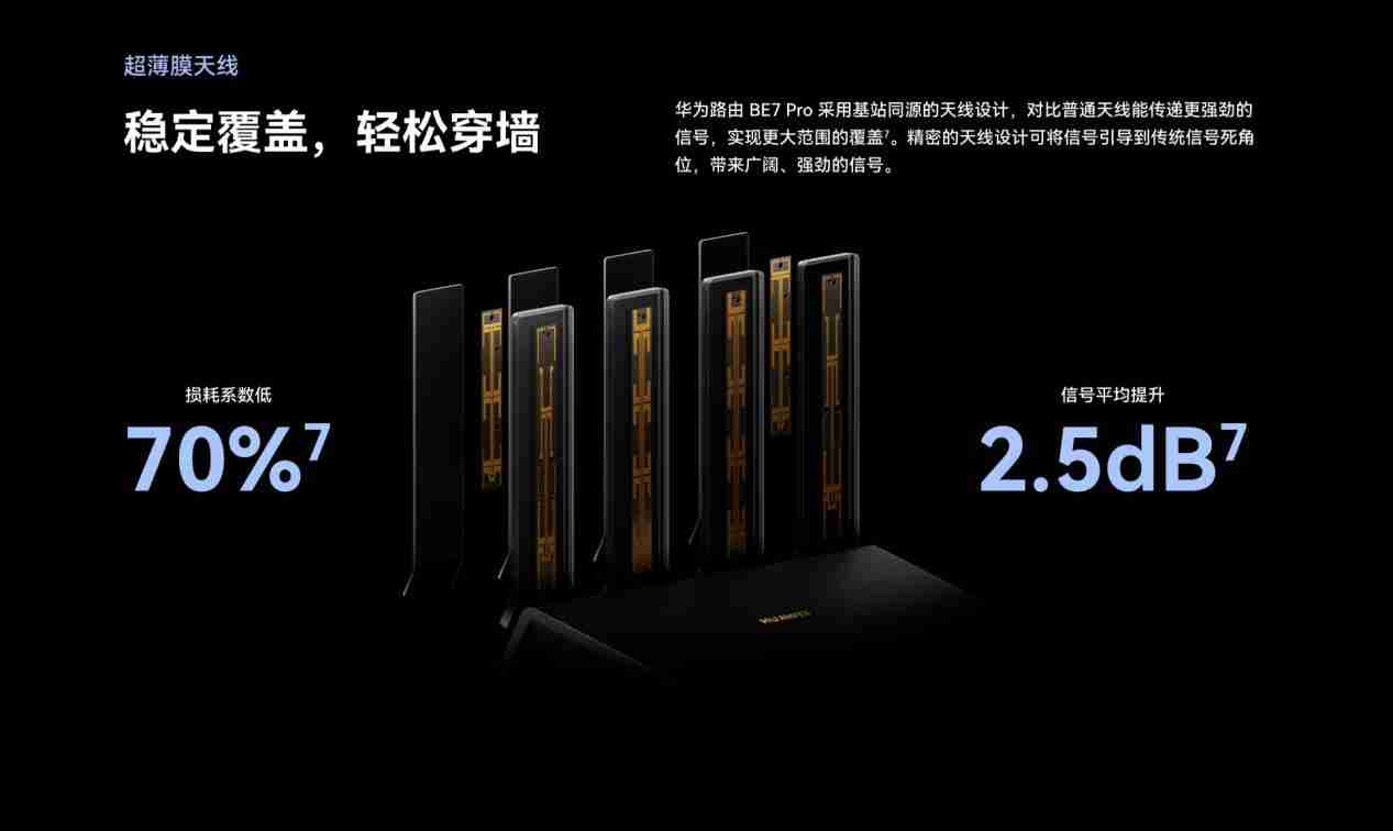 华为路由 BE7 系列发布:华为全新高端 Wi-Fi 7 路由器,首发独家超薄膜天线设计