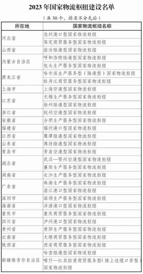 国家发展改革委发布第 6 批国家物流枢纽建设名单,共 26 个