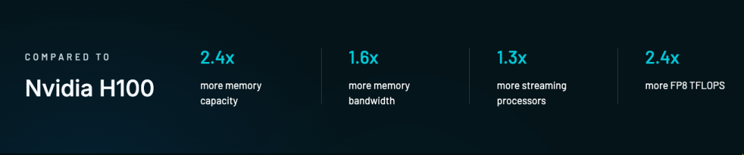 微调大模型,AMD MI300X就够了!跟着这篇博客微调Llama 3.1 405B,效果媲美H100