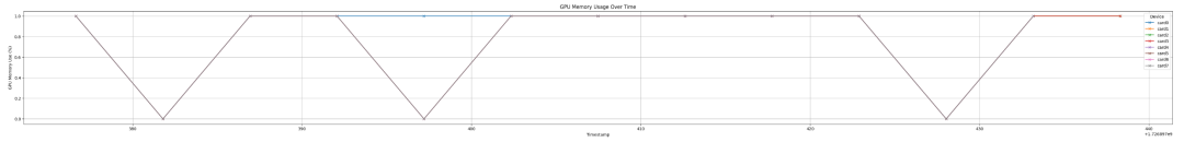 微调大模型,AMD MI300X就够了!跟着这篇博客微调Llama 3.1 405B,效果媲美H100
