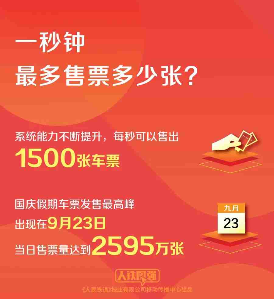 铁路 12306 再次提醒:从未授权任何第三方平台发售火车票