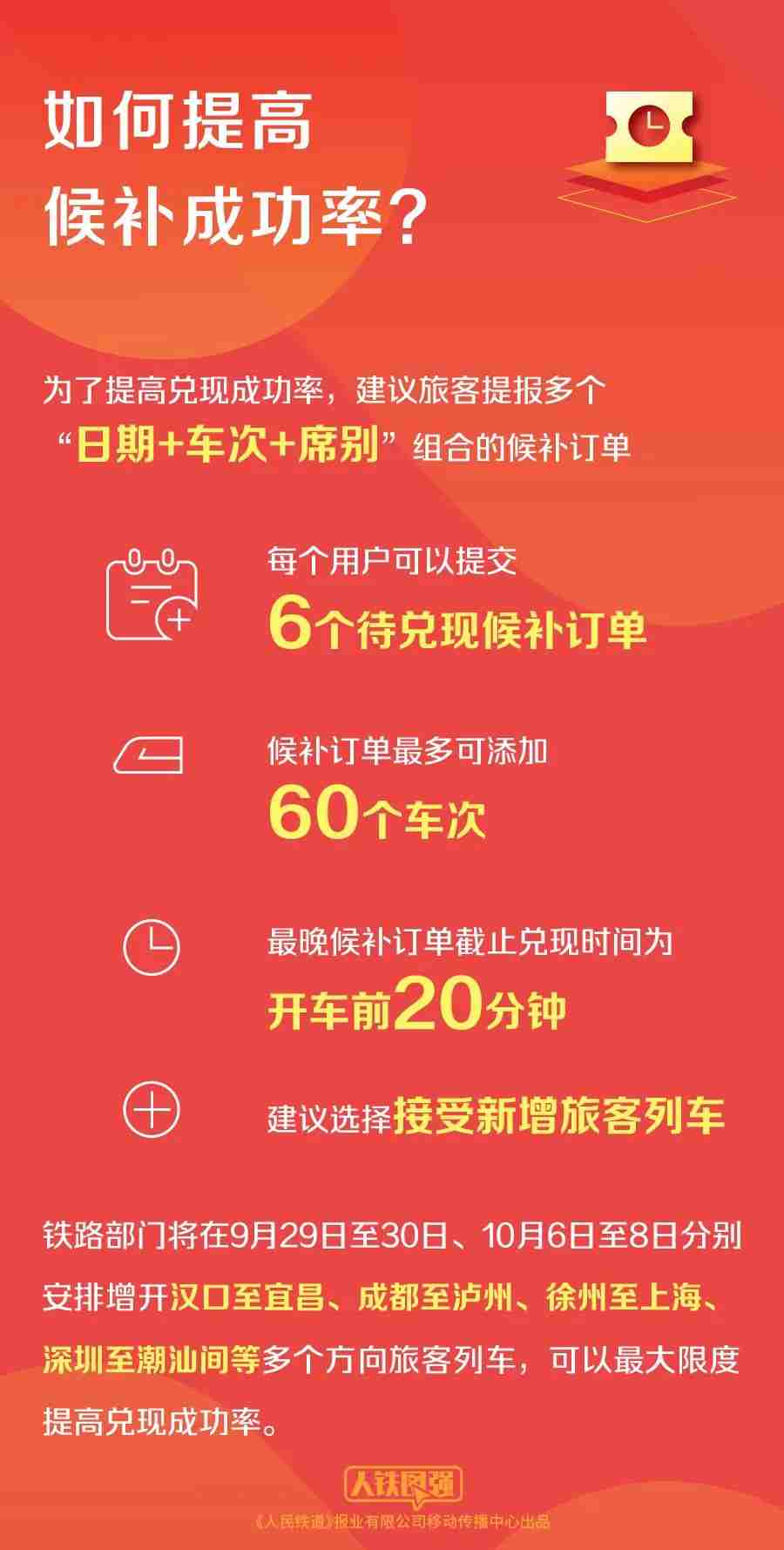 铁路 12306 再次提醒:从未授权任何第三方平台发售火车票
