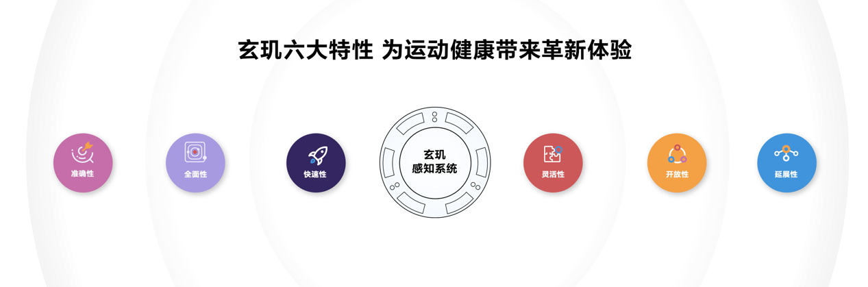 华为 WATCH GT 5 系列正式发布!玄玑感知系统成就智能手表颜智实力派