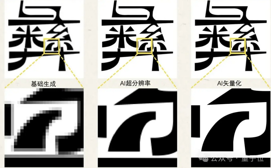 清华系“仓颉”来了!大模型造字7天交付超40套,客户成本大降80%