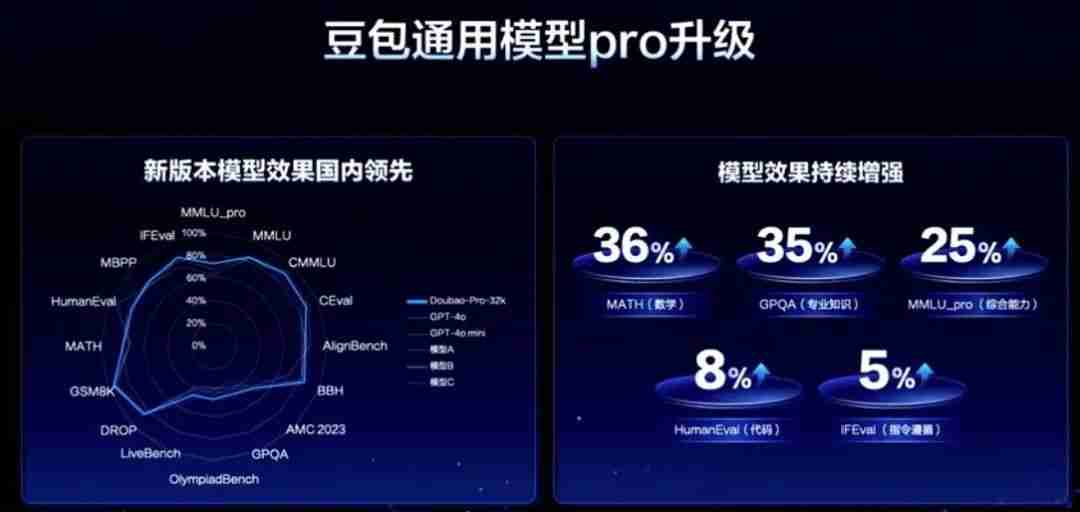 终于拿到内测!豆包-PixelDance真是字节视频生成大杀器