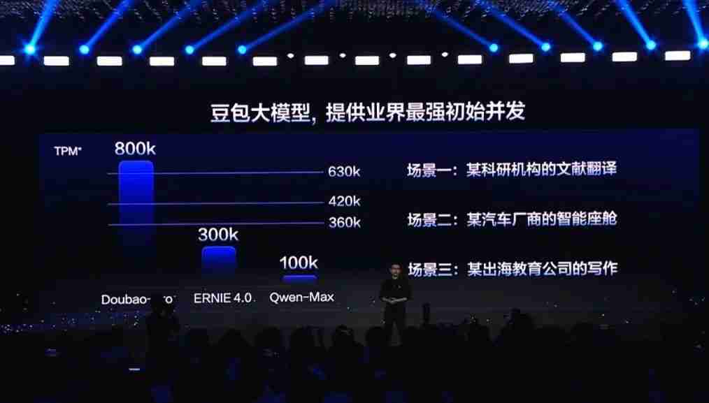 终于拿到内测!豆包-PixelDance真是字节视频生成大杀器