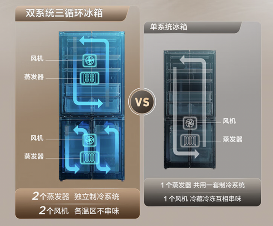双十一白电首选 TCL T9 Pro 超薄平嵌冰箱:双系统三循环,到手不高于 3359 元