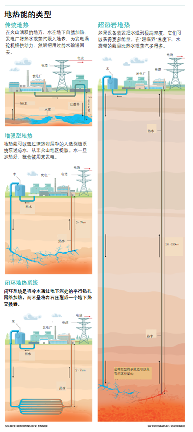 古有“钻木取火”,今有“钻地取电”?
