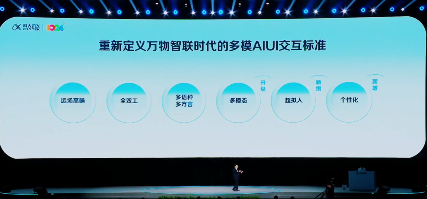 科大讯飞星火超拟人数字人发布:业界率先实现“口唇-表情-动作”生成,多模态交互
