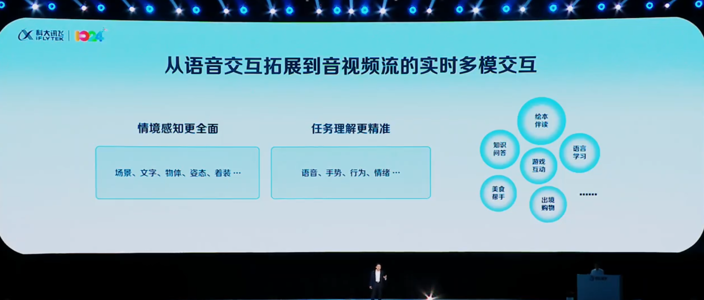 科大讯飞星火超拟人数字人发布:业界率先实现“口唇-表情-动作”生成,多模态交互