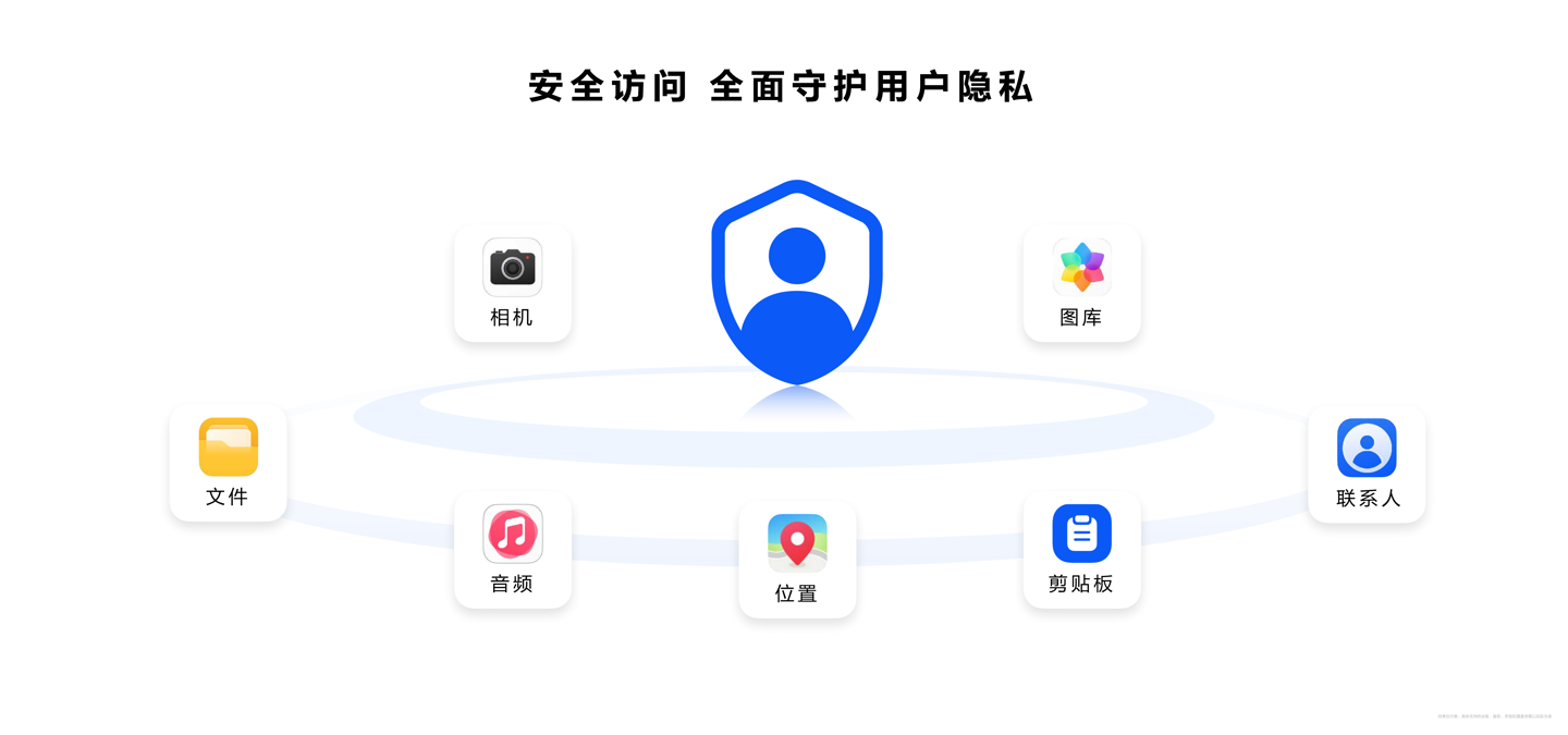 鸿蒙迎来史上最大一次升级!“五大原生”革新全场景时代操作系统体验