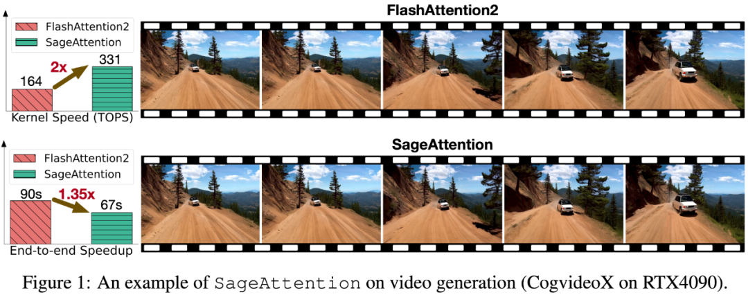 又快又准,即插即用!清华8比特量化Attention,两倍加速于FlashAttention2,各端到端任务均不掉点!