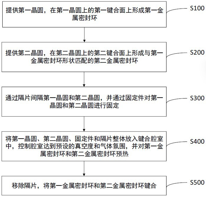 芯联集成“半导体器件及其制备方法”专利公布