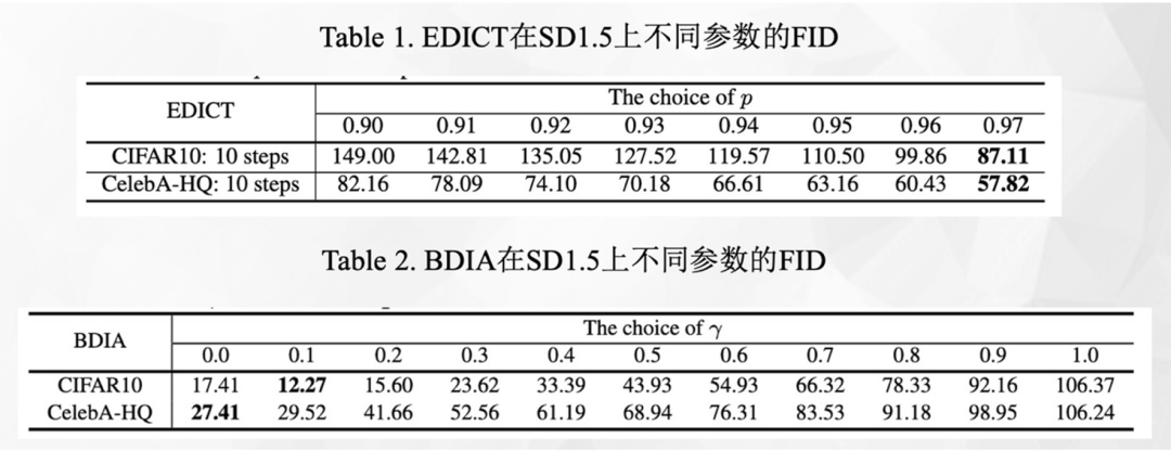 NeurIPS 2024|浙大 & 微信 & 清华:彻底解决扩散模型反演问题