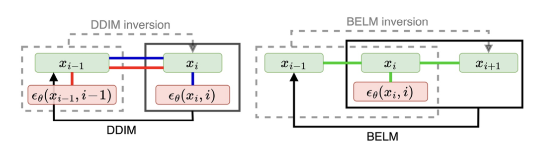 NeurIPS 2024|浙大 & 微信 & 清华:彻底解决扩散模型反演问题
