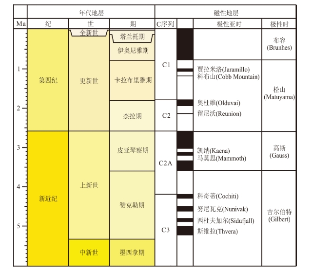 世界是一个巨大的“磁”盘:记录地球的记忆“碎片”