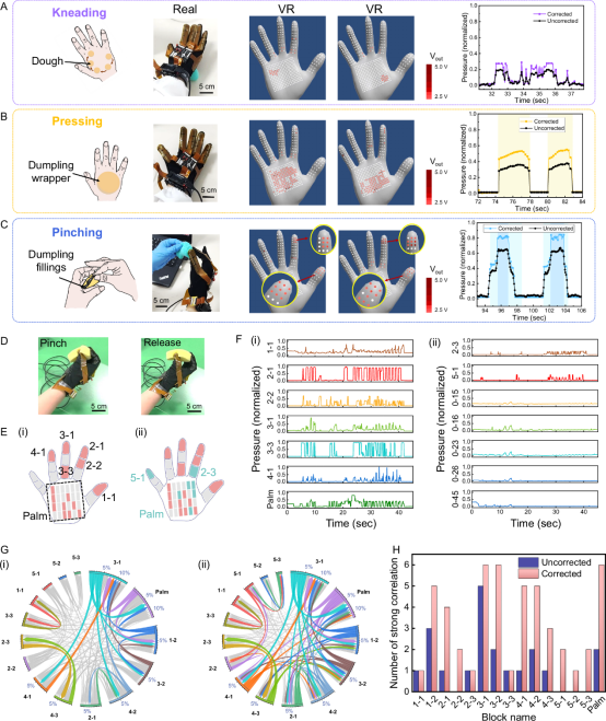 穹彻智能-上交大最新Nature子刊速递:解析深度学习驱动的视触觉动态重建方案