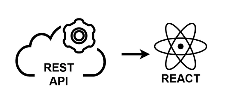 如何使用 React 和 Rest API 构建网站(React 基础知识解释)