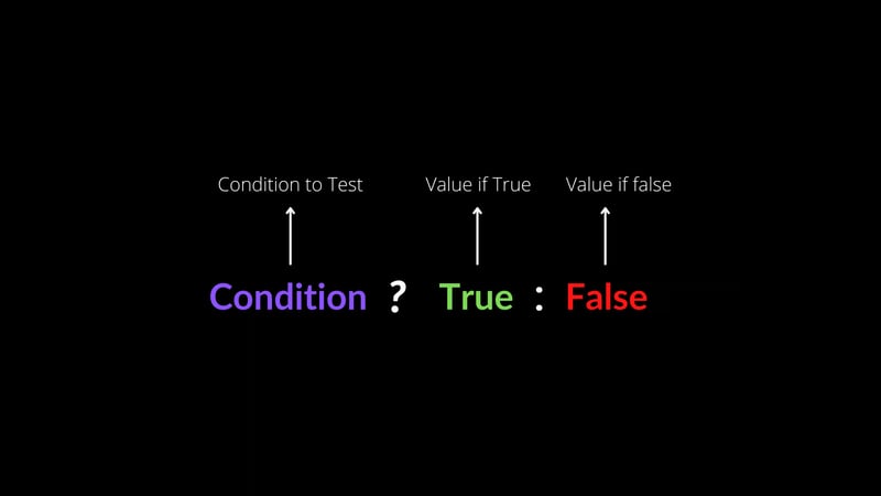 JavaScript 中的三元运算符是什么?