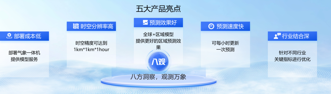 这个夏天,天气版「山东卷」考验电网,达摩院气象大模型成功通关