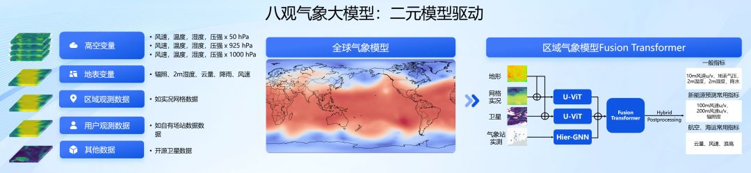 这个夏天,天气版「山东卷」考验电网,达摩院气象大模型成功通关