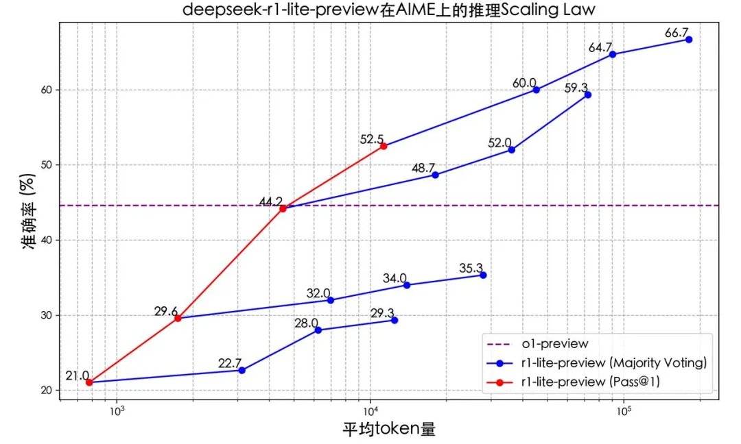 推理性能直逼o1,DeepSeek再次出手,重点:即将开源
