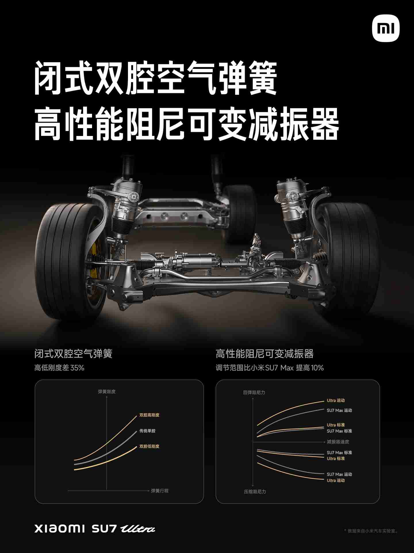 预售价 81.49 万元,“地表最快四门量产车”小米 SU7 Ultra 量产车开启小定