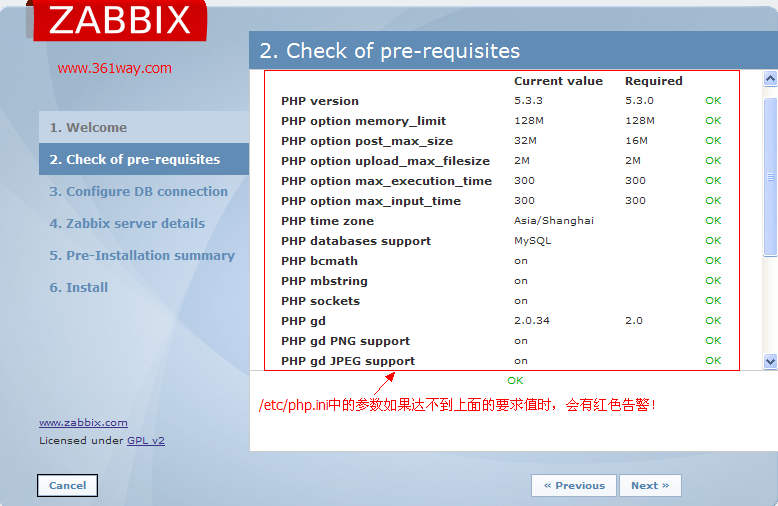 zabbix详解之zabbix的安装