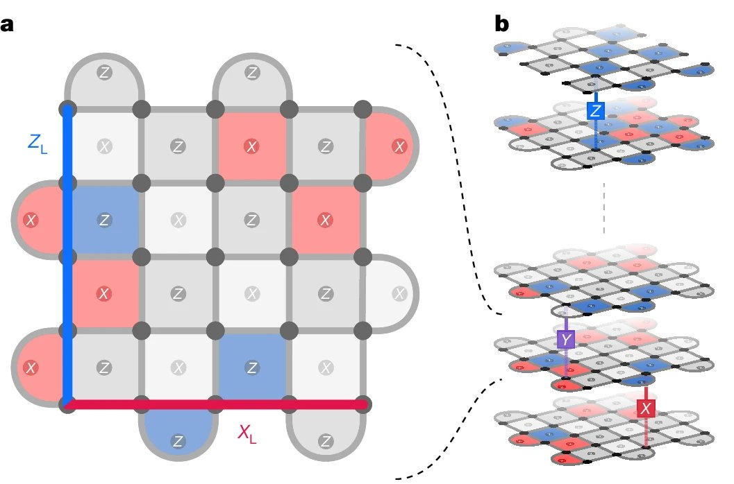 诺奖得主哈萨比斯新作登Nature,AlphaQubit解码出更可靠量子计算机